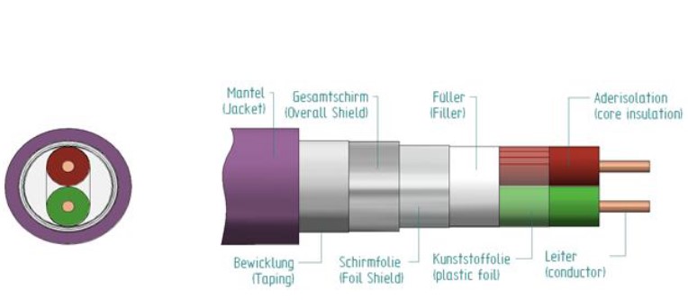 Profibus kabel violet pur afscherming 2x0.38mm